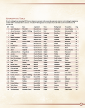 Load image into Gallery viewer, Ultimate NPCs: Skulduggery Hardcover (5E)