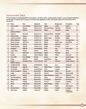 Load image into Gallery viewer, Ultimate NPCs: Warfare Hardcover (5E)