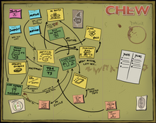 Load image into Gallery viewer, CHEW: Conspiracy Board (RPG Supplement)
